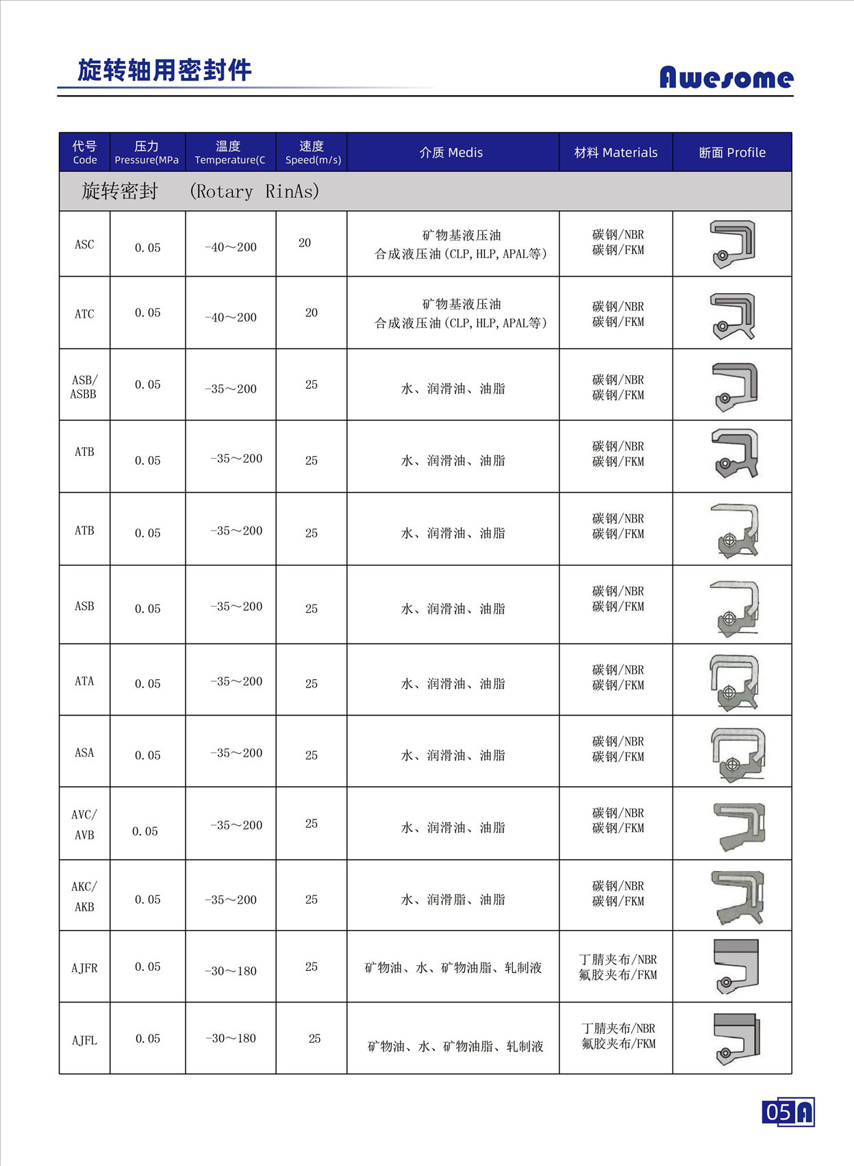 旋转轴用密封件